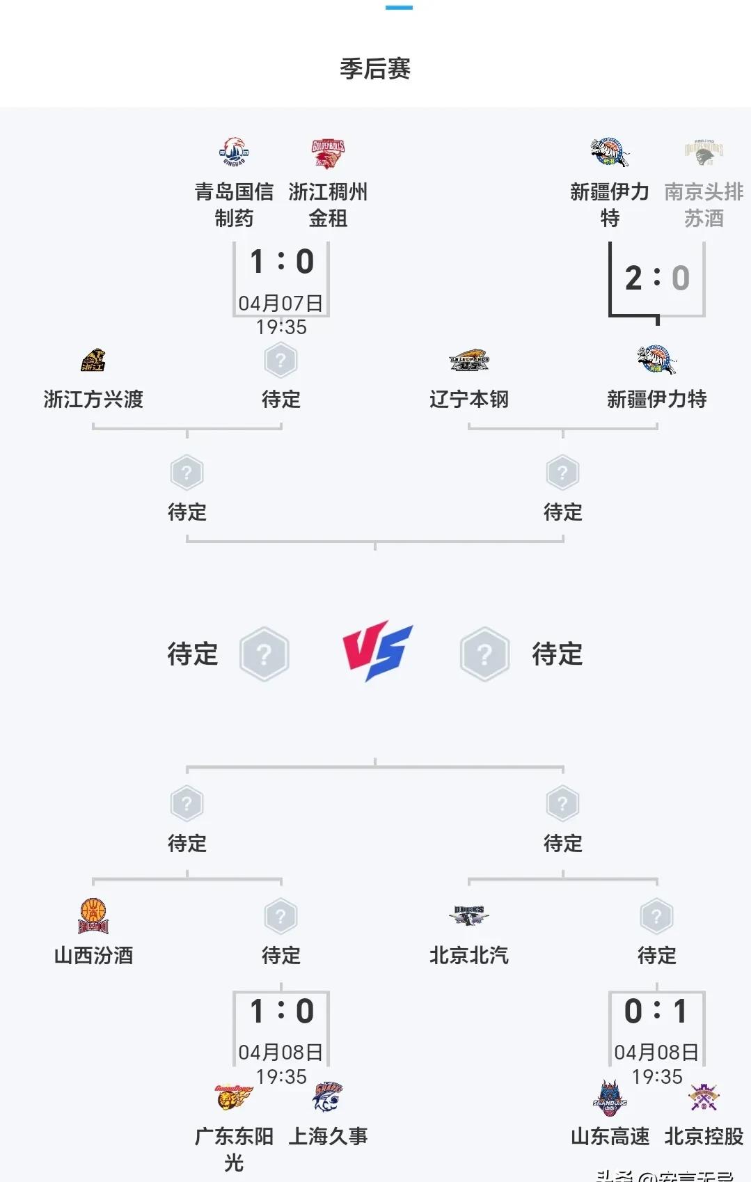 西甲加时末段再迎强敌,辽宁本钢主帅复盘,主帅态度——震撼外界,赛程密集仍需轮换  西甲加时末段再迎强敌,辽宁本钢主帅复盘,主帅态度——震撼外界,赛程密集仍需轮换