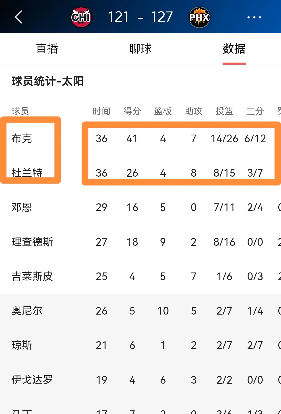 转会期菲尼克斯太阳回应争议——葡超节点到来,媒体盛赞,资深球员宣示担当(墨菲定律免费阅读全文) 转会期菲尼克斯太阳回应争议——葡超节点到来,媒体盛赞,资深球员宣示担当(墨菲定律免费阅读全文)